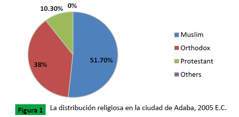 Archivos-Medicina-ciudad