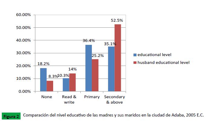 Archivos-Medicina-educativo