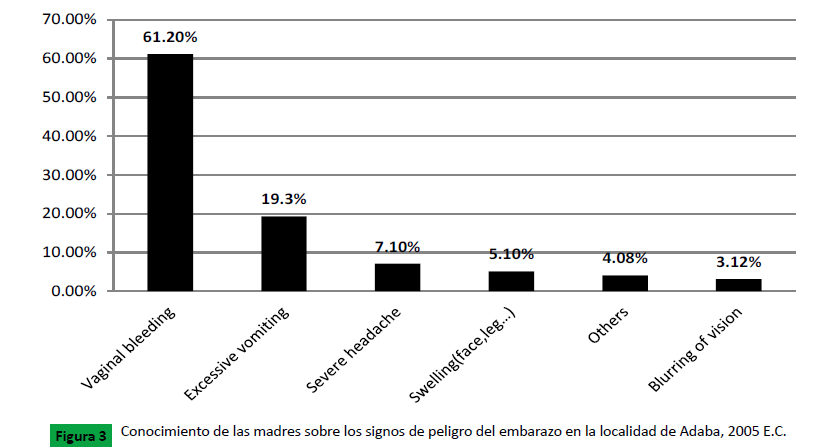 Archivos-Medicina-embarazo