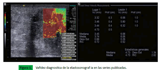 Archivos-Medicina-series