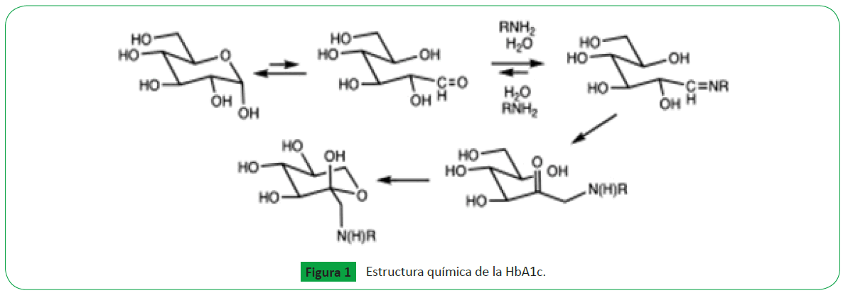 Figura