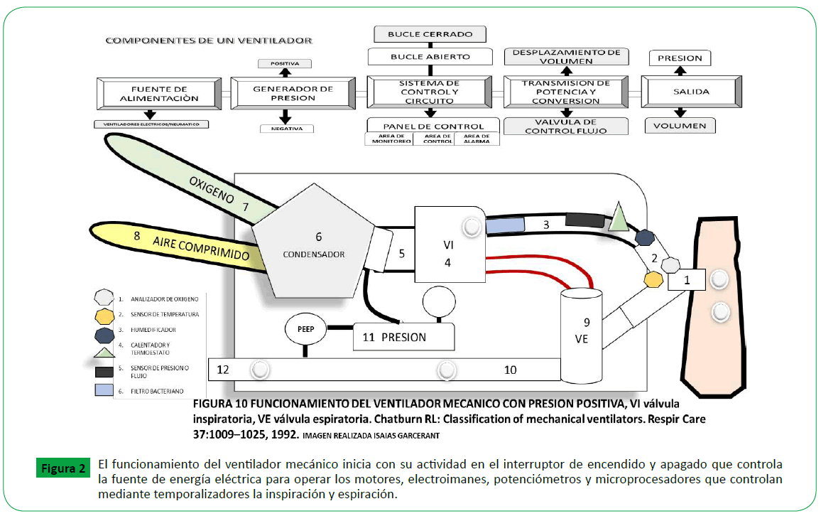 archivosdemedicina-izquierda-representa