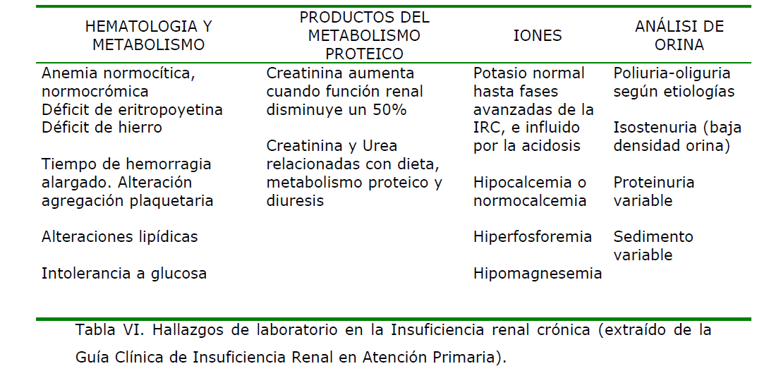 post insuficiencia renal poliuria y diabetes