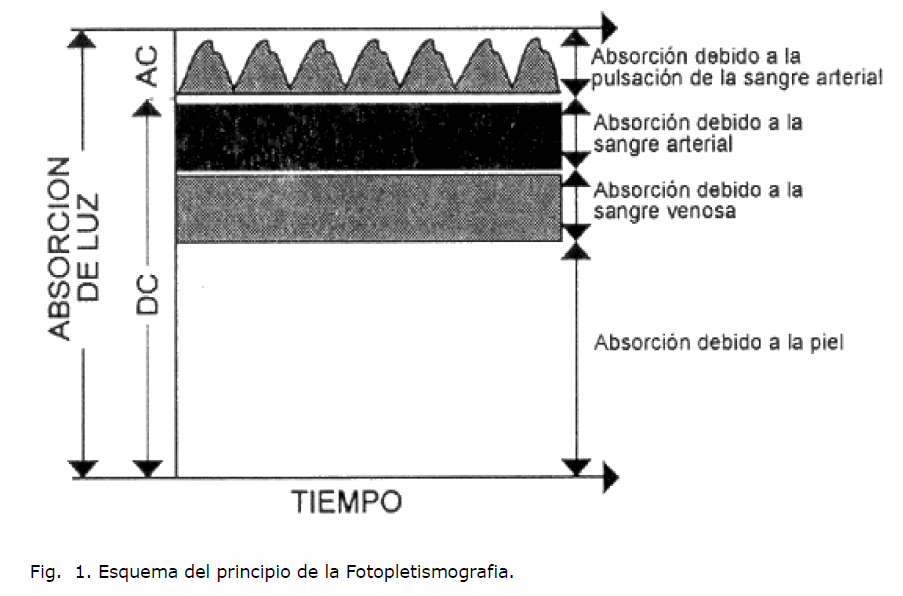 Puff De Salbutamol Precio