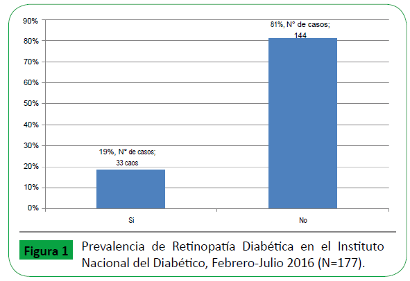 retinopatía diabetes archivo pdf retinopatía diabetes archivo pdf