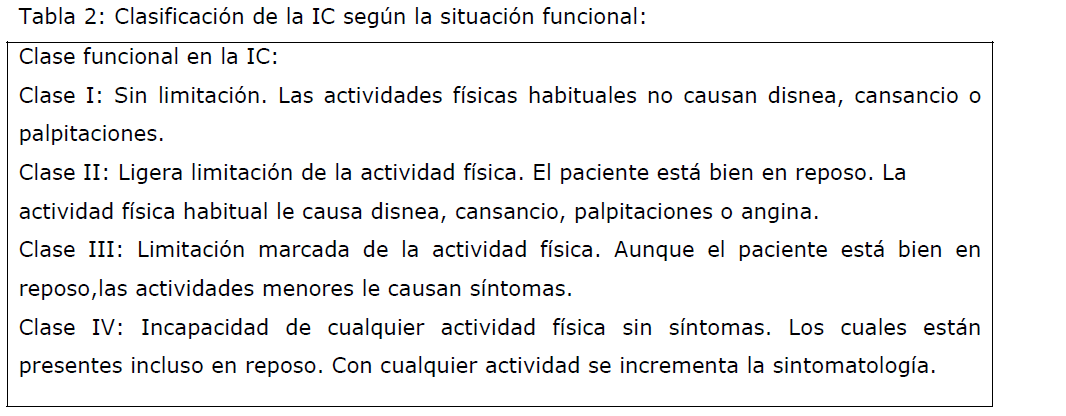 que es disfuncion diastolica tipo ii que es disfuncion diastolica tipo ii