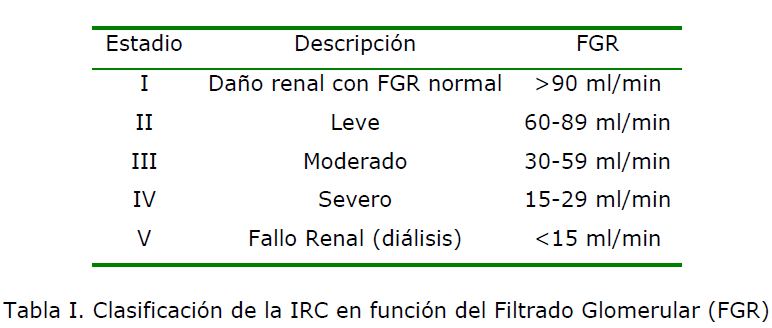 insuficiencia renal y diabetes tratamiento