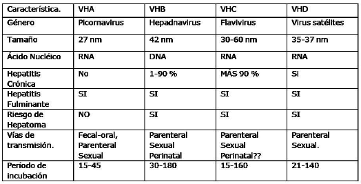 analisis+de+sangre+enfermedades+venereas
