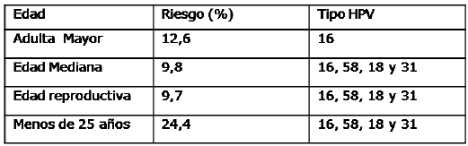 Prueba de vih negativa a los 6 meses