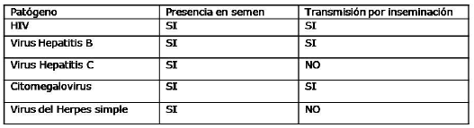 analisis de parentesco enfermedades venereas