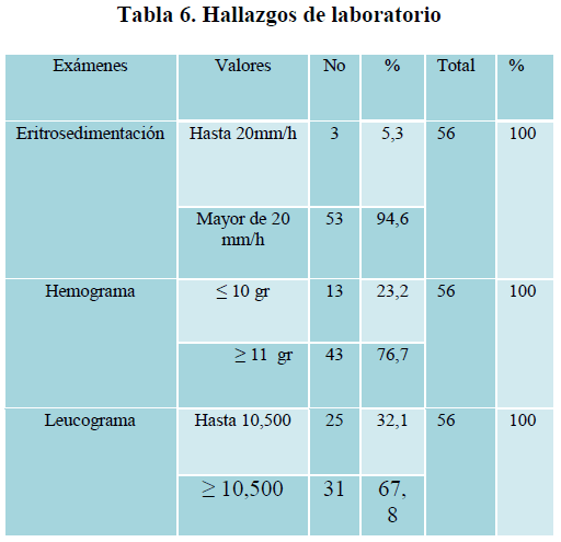 Diagnostico y tratamiento de la enfermedad inflamatoria pelvica