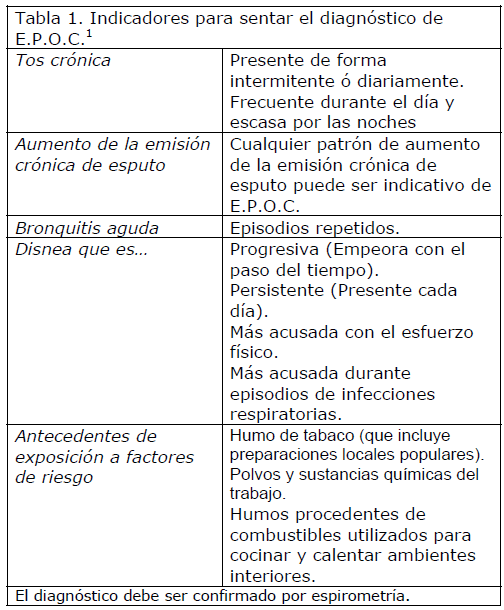 ¿Cómo afecta la hipertensión pulmonar a la relación vq? ¿Cómo afecta la hipertensión pulmonar a la relación vq?