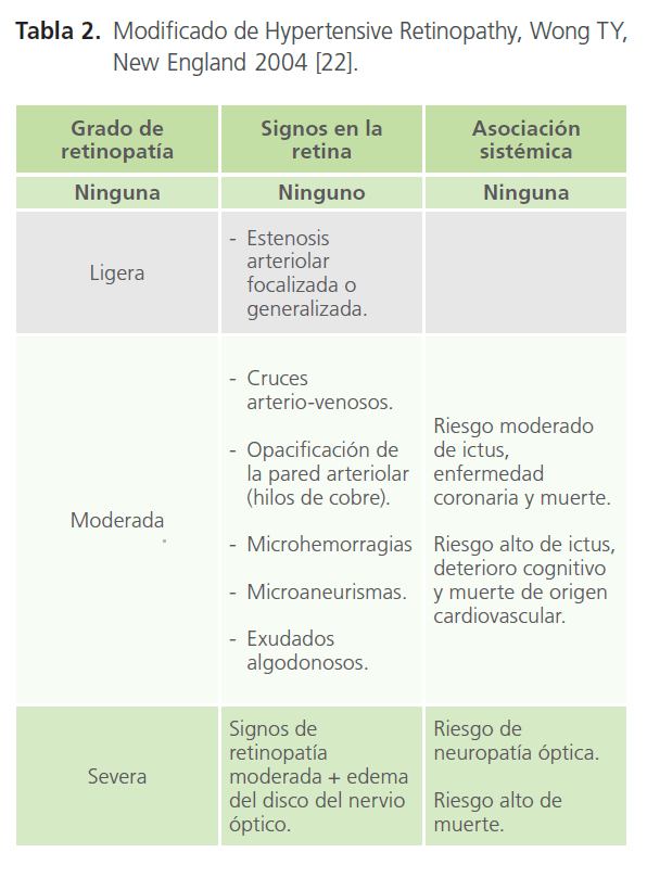 Explicar la hipertensión con ejemplo Explicar la hipertensión con ejemplo
