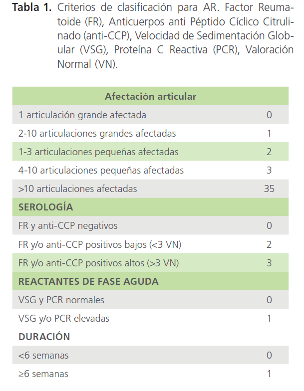artritis mas acostumbrado linear unit hombres mayores de 55
