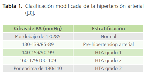 Que es un hta en medicina