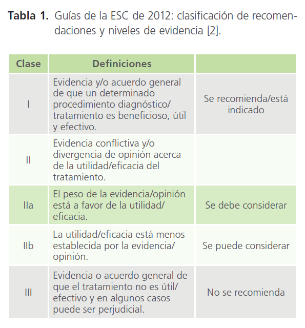 Medicina enfermedad coronaria definicion de